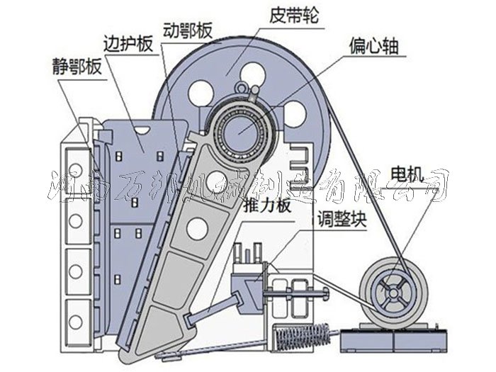 顎式破碎機(jī)原理